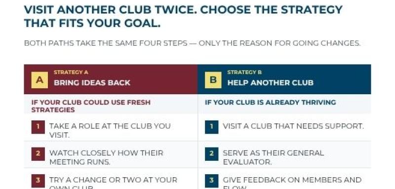 Travelling Toastmasters District 21